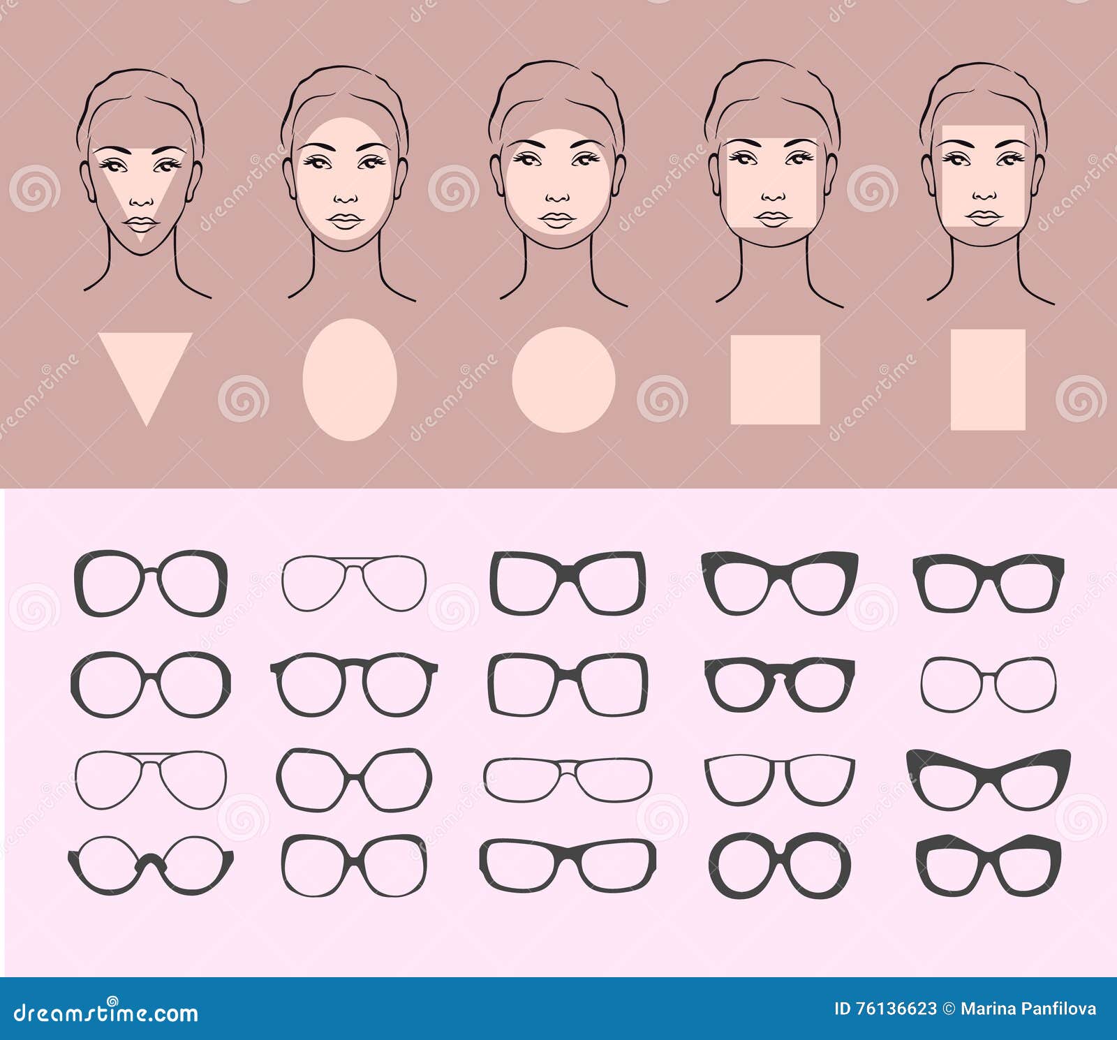 Les différentes types de lunettes et leur utilisation