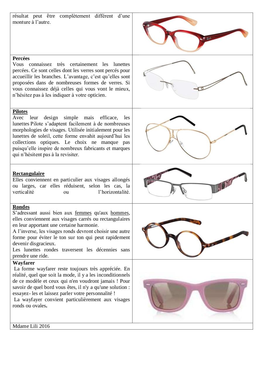découvrez les différents types de lunettes : de vue, de soleil, sportives ou tendance. obtenez des conseils pour choisir la paire parfaite selon vos besoins et votre style.