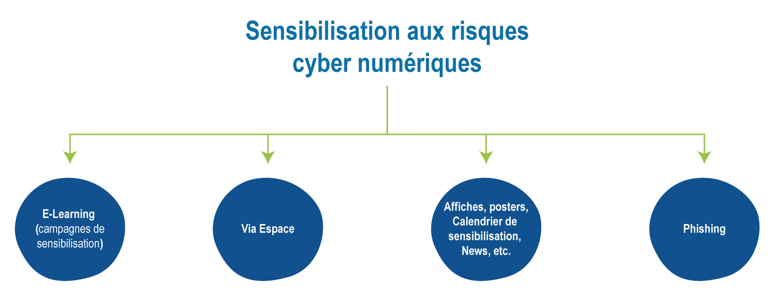 découvrez nos conseils et solutions pour renforcer votre sécurité numérique et protéger vos données personnelles en ligne.